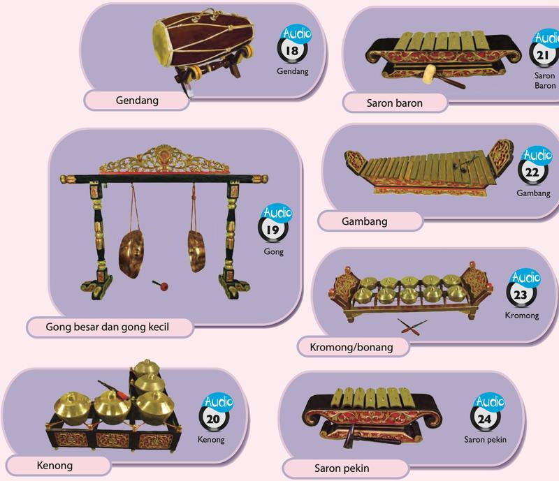Gambar alat gamelan: gendang, saron baron, gong besar dan kecil, gambang, kromong, kenong dan saron pekin