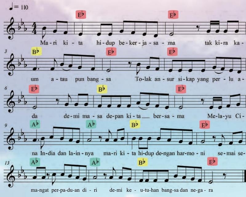 Skor lagu Keutuhan Bangsa dengan kord E bemol, B bemol dan A bemol