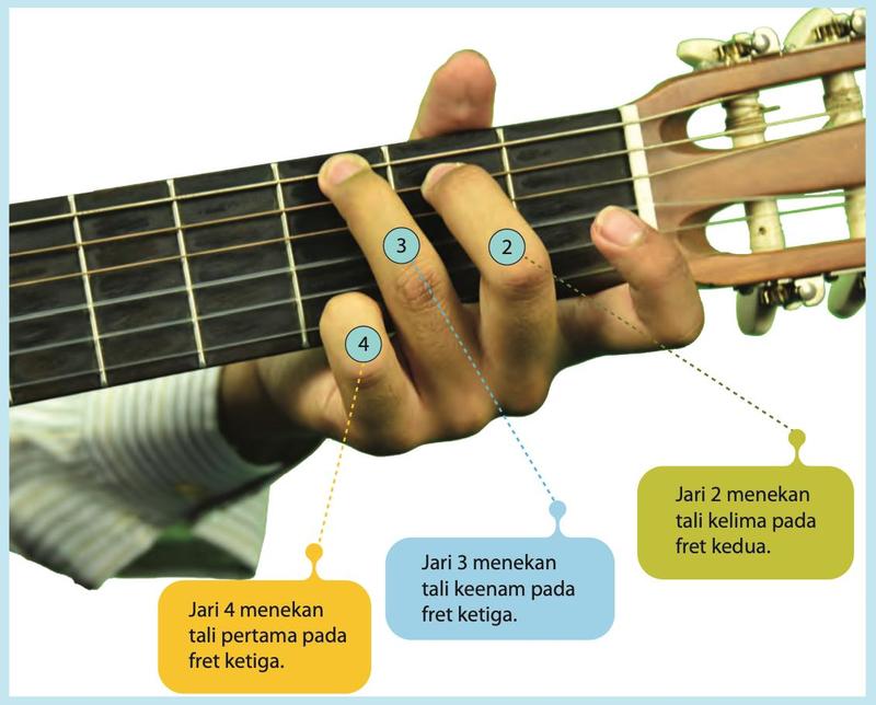 Foto tangan menekan tali gitar untuk kord G Major dengan jari 2, 3 dan 4