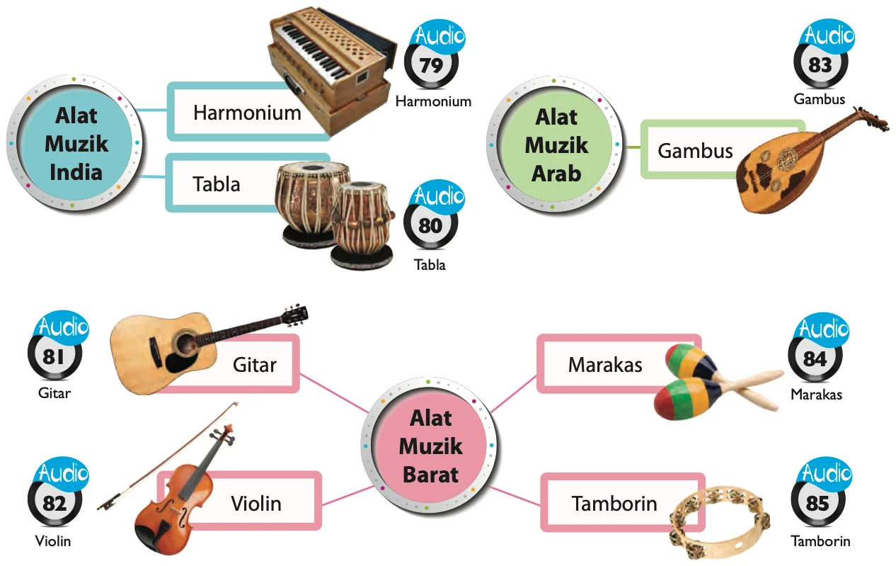 Alat muzik India: harmonium dan tabla. Alat muzik Arab: gambus. Alat muzik barat: gitar, violin, marakas, tamborin