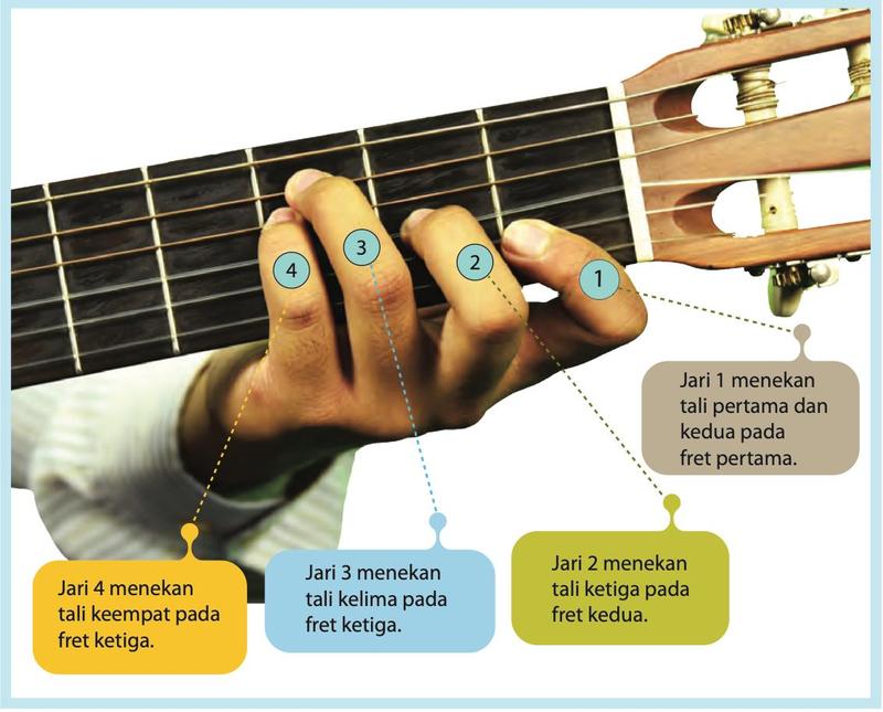 Foto tangan menekan tali gitar untuk kord F Major, cara A