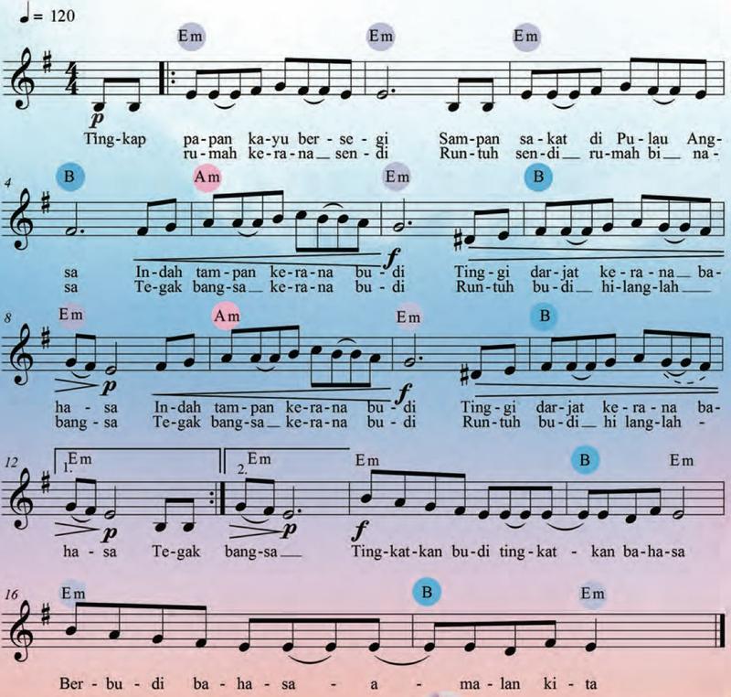 Skor lagu Budi Bahasa Amalan Kita dengan tempo 120, kord Em, Am dan B, dinamik p dan f serta garis crescendo dan decrescendo