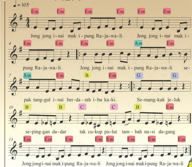 Skor lagu Jong-jong Inai dengan tempo 105 dan kord Em, Am, B, G dan C