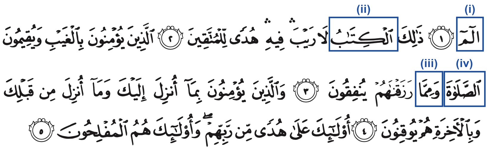 Surah al-Baqarah ayat 1 hingga 5 seperti dalam buku teks, dengan empat kalimah bertanda (i), (ii), (iii) dan (iv)