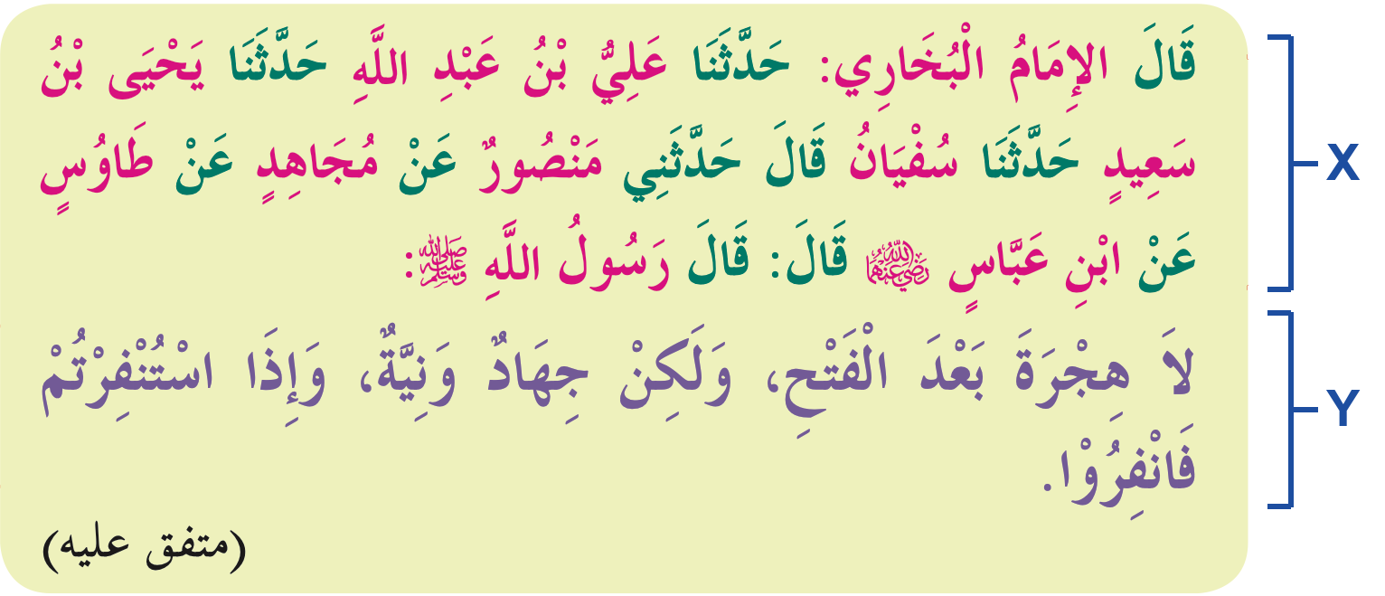 Hadis riwayat al-Bukhari dengan bahagian X (rangkaian perawi) dan Y (teks hadis)