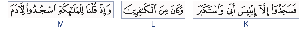 Tiga potongan ayat 34 surah al-Baqarah berlabel K, L dan M
