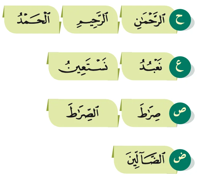 Kalimah dalam surah al-Fatihah yang mengandungi huruf ha, ain, sad dan dad