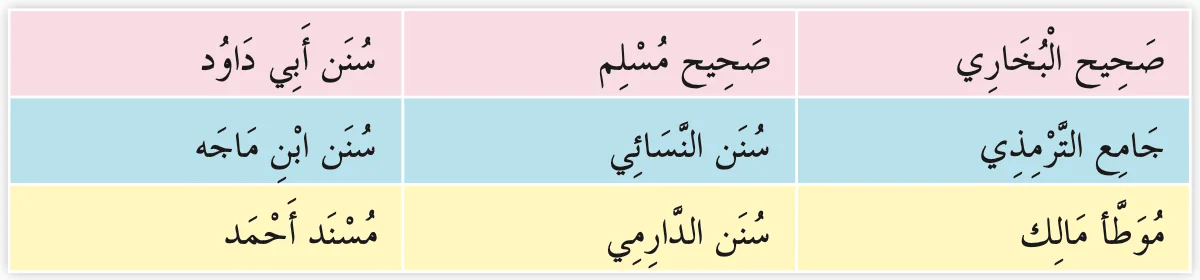 Jadual sembilan kitab hadis dalam tulisan Arab