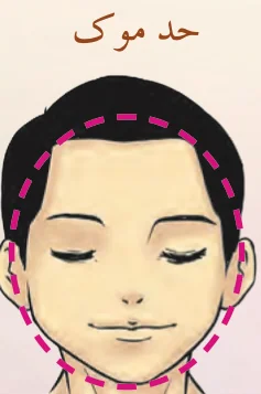 Gambar muka dengan garis putus-putus menunjukkan had muka