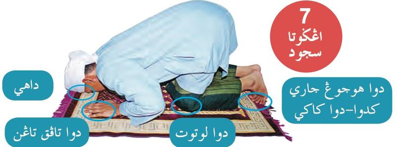 Gambar orang sujud dengan tujuh anggota sujud ditanda