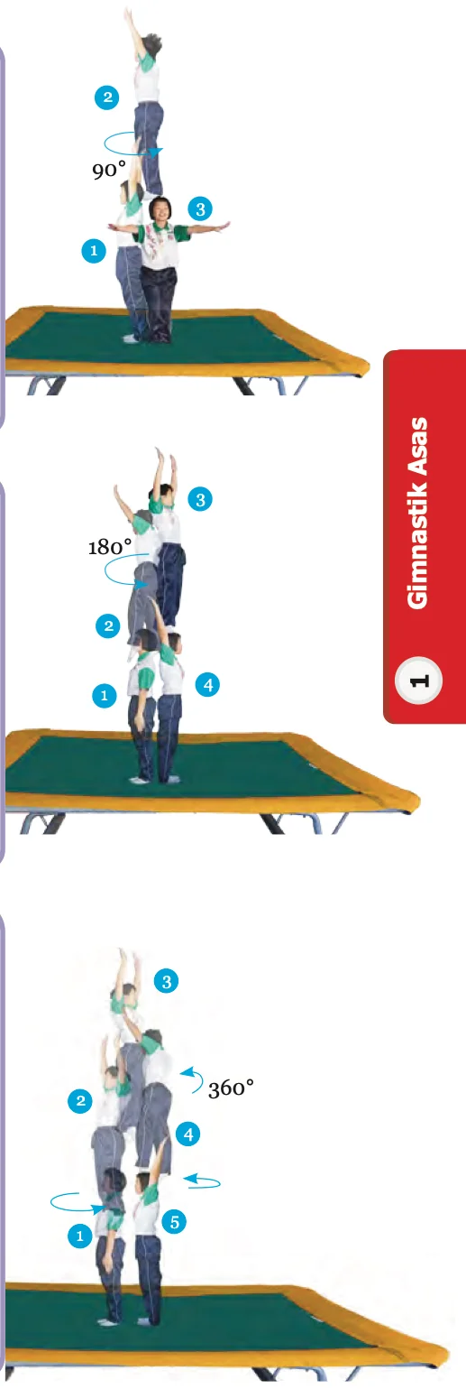 Gambar urutan putaran 90 darjah, 180 darjah dan 360 darjah dengan nombor langkah