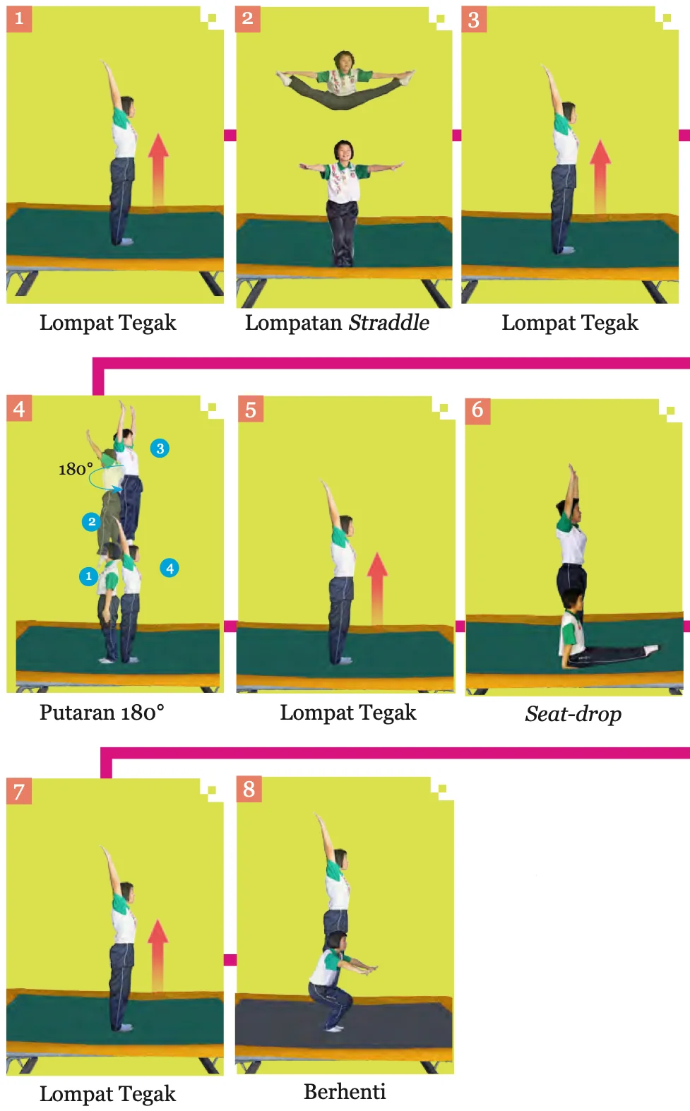 Lapan gambar Rutin 2 bernombor 1 hingga 8