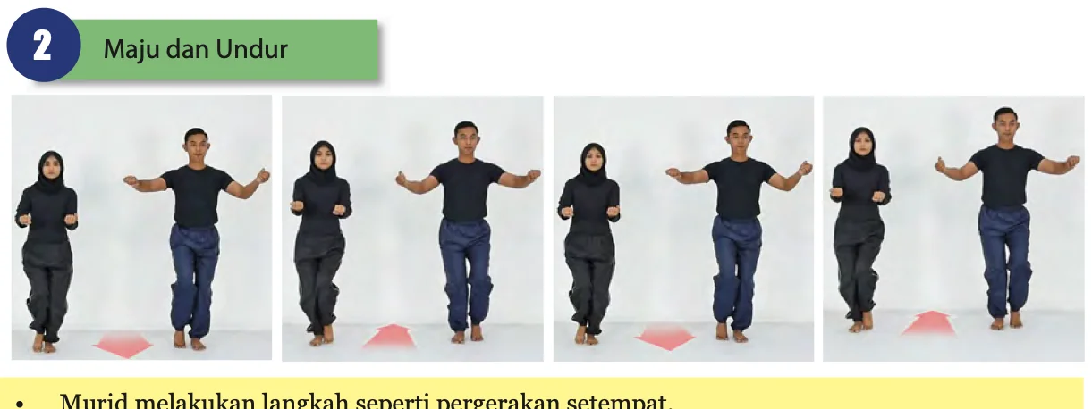 Empat gambar pasangan penari Joget maju dan undur dengan anak panah