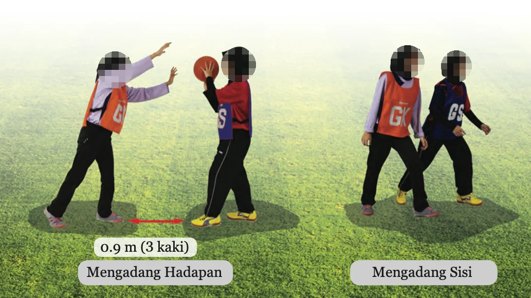 Dua gambar pemain mengadang: mengadang hadapan dengan jarak 0.9 m (3 kaki) dan mengadang sisi