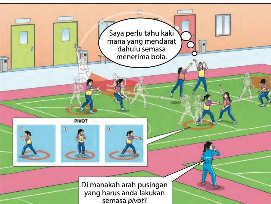 Lukisan murid melakukan gerak kaki dan pivot, dengan tiga langkah pivot
