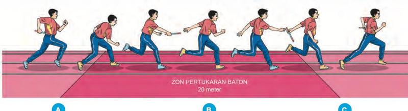 Urutan pelari menukar baton dalam zon pertukaran baton 20 meter