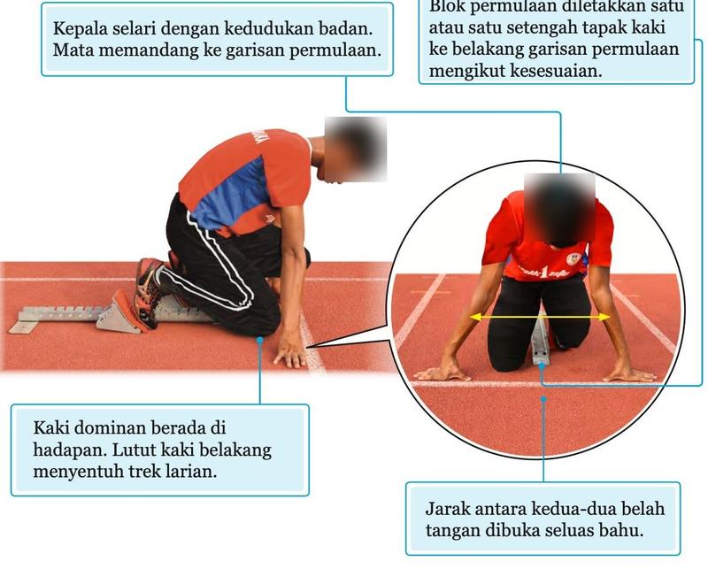Pelari dalam kedudukan ke garisan di blok permulaan dengan empat petunjuk