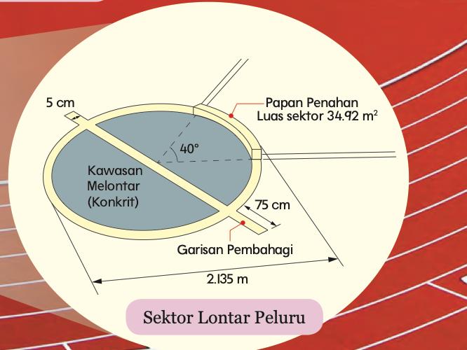 Sektor lontar peluru: sudut 40 darjah, diameter 2.135 m, garisan pembahagi, papan penahan