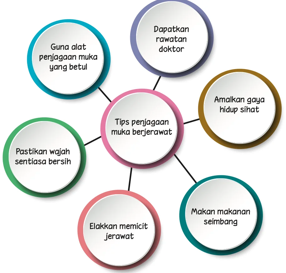 Peta minda enam tips penjagaan muka berjerawat