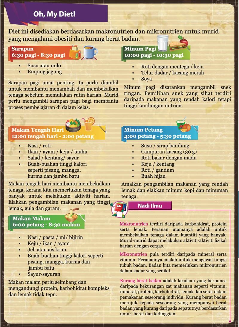 Halaman Oh, My Diet! dengan lima waktu makan dan kotak Nadi Ilmu