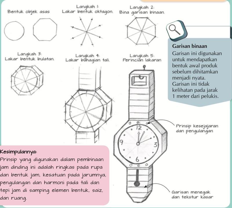 Lakaran lima langkah membina jam dinding berbentuk jam tangan