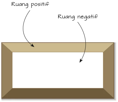 Bingkai gambar: bingkai ialah ruang positif, kawasan putih di tengah ialah ruang negatif
