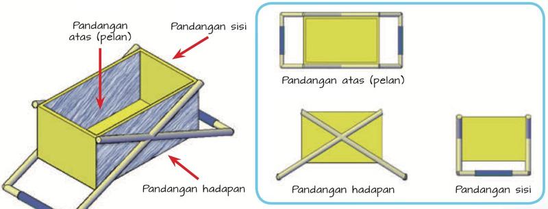 Lakaran isometrik bakul dan tiga pandangan ortografik: atas, hadapan dan sisi