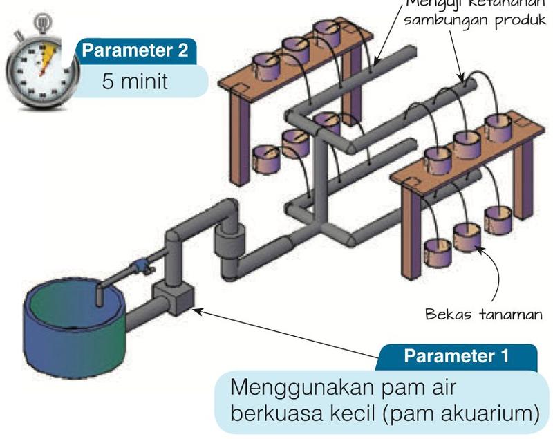 Model separa berfungsi sistem pengairan dengan tangki, pam, paip dan bekas tanaman