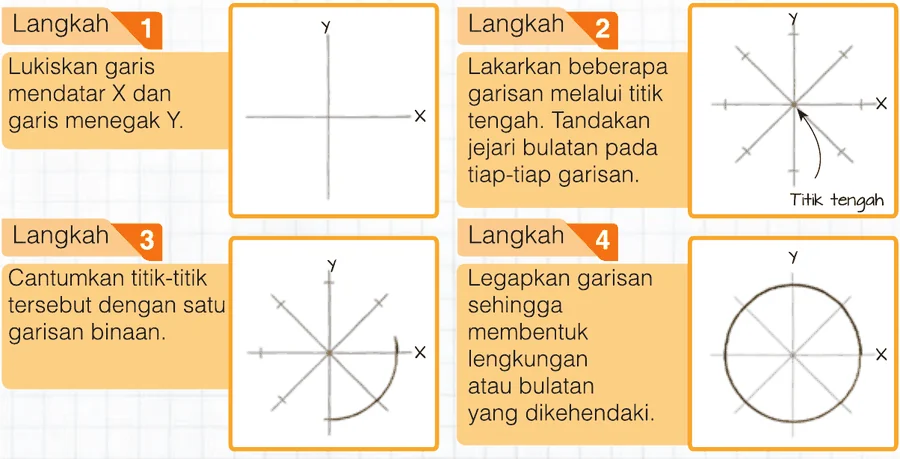 Empat langkah melakar bulatan