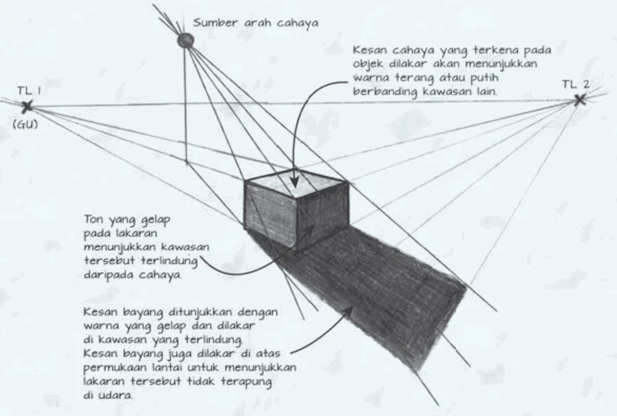 Kotak perspektif dua titik dengan sumber cahaya dan bayang