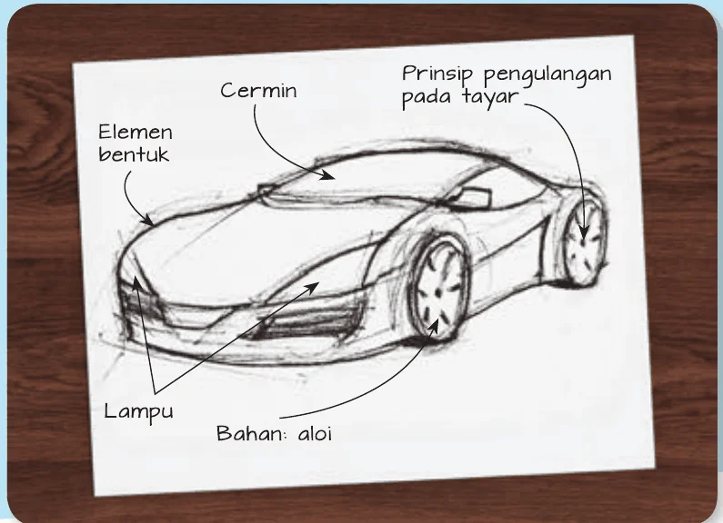 Lakaran kereta dengan label elemen bentuk, cermin, lampu dan bahan aloi