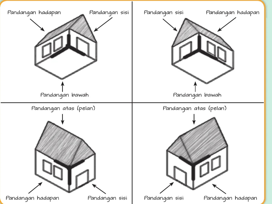 Rumah isometrik dilihat dari empat sudut pandangan