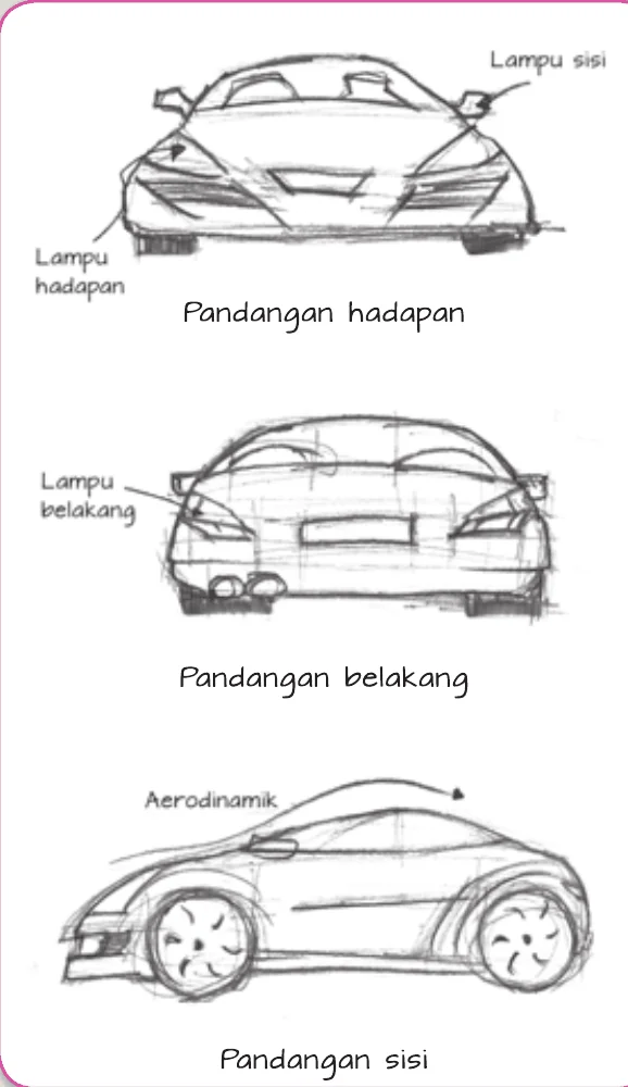 Lakaran pandangan hadapan, belakang dan sisi sebuah kereta