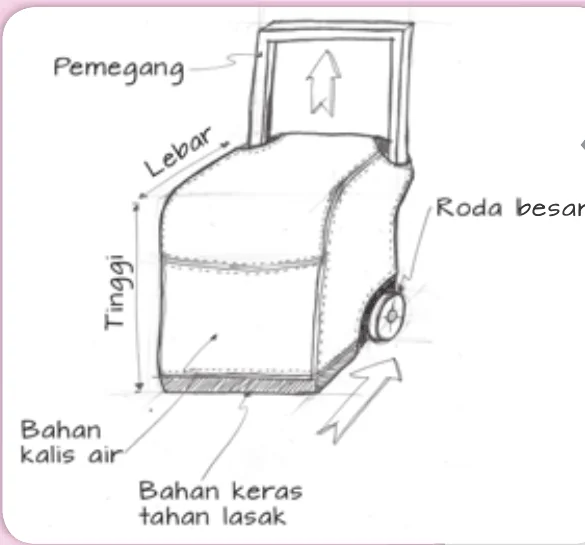 Lakaran beg sekolah beroda Konsep A