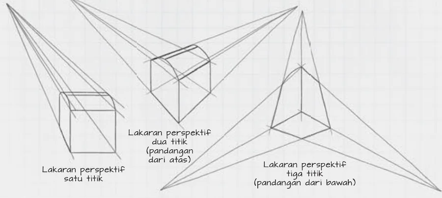 Lakaran perspektif satu titik, dua titik dan tiga titik