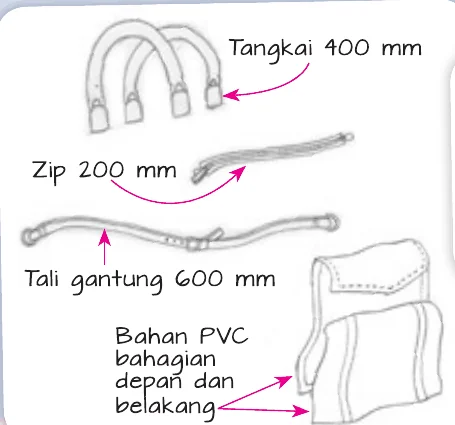 Lakaran ceraian beg dengan ukuran tangkai, zip dan tali