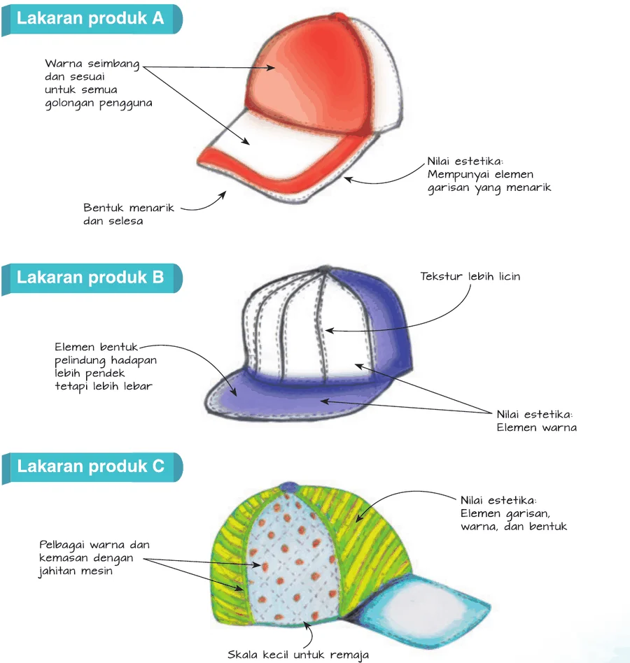 Lakaran produk topi A, B dan C dengan label elemen