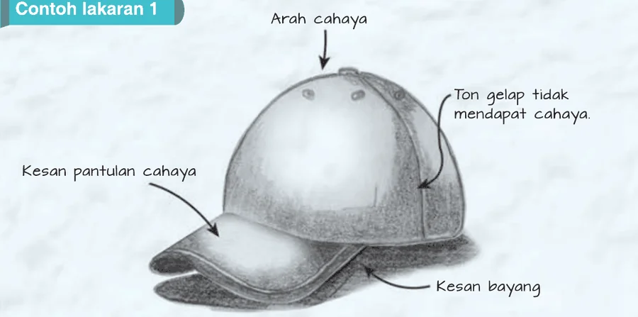 Lakaran topi berlorek dengan arah cahaya, pantulan cahaya, ton gelap dan bayang