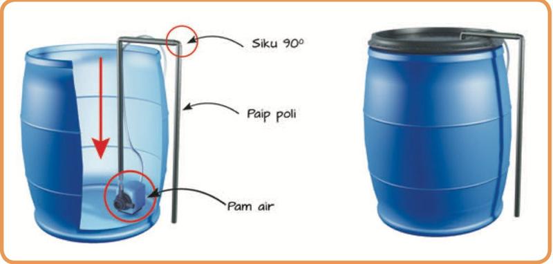 Pam air dimasukkan ke dalam tangki nutrien