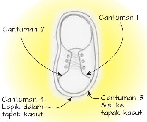 Lakaran kasut menunjukkan cantuman 1 hingga 4