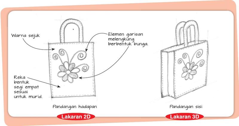 Lakaran 2D pandangan hadapan dan 3D pandangan sisi beg