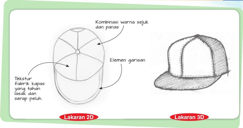 Lakaran 2D dan 3D topi