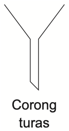 Corong turas