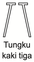 Tungku kaki tiga