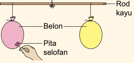Dua biji belon digantung pada rod kayu dengan tali; satu belon ditampal pita selofan dan dicucuk jarum