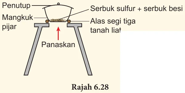 Mangkuk pijar bertutup berisi campuran serbuk sulfur dan serbuk besi di atas alas segi tiga tanah liat dan tungku kaki tiga