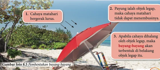 Cahaya matahari mengenai payung merah dan bayang-bayang terbentuk di belakangnya