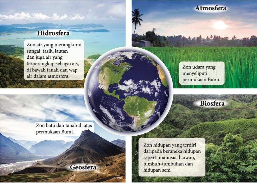 Gambar foto hidrosfera, atmosfera, geosfera dan biosfera mengelilingi Bumi