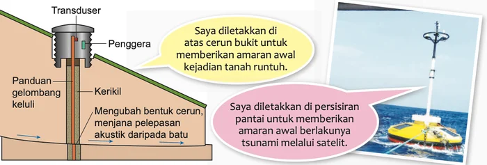 Alat pengesan tanah runtuh dengan transduser, penggera, kerikil dan panduan gelombang keluli, dan alat pengesan tsunami di laut