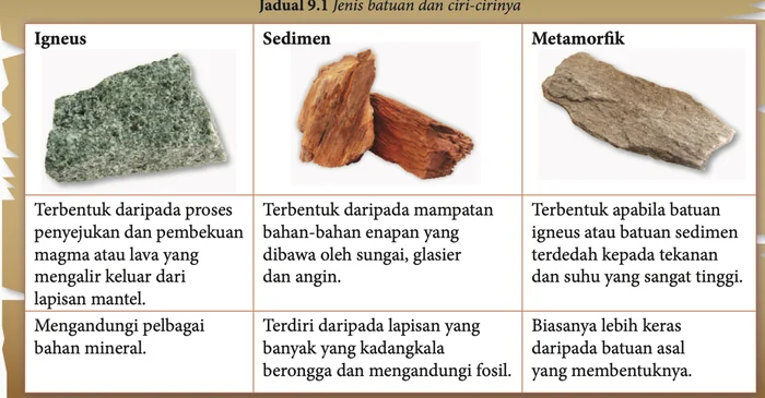Jadual batuan igneus, sedimen dan metamorfik dengan gambar dan ciri-cirinya